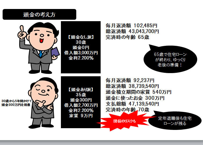 頭金の考え方