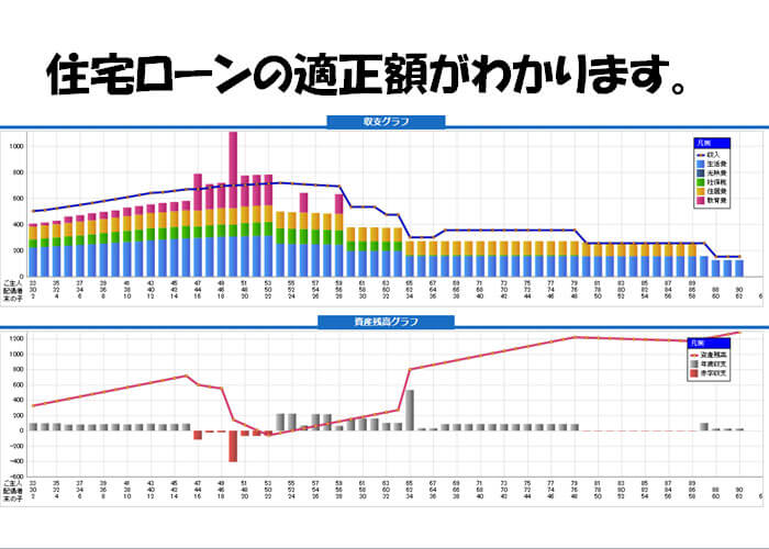 ライフプランシミュレーション